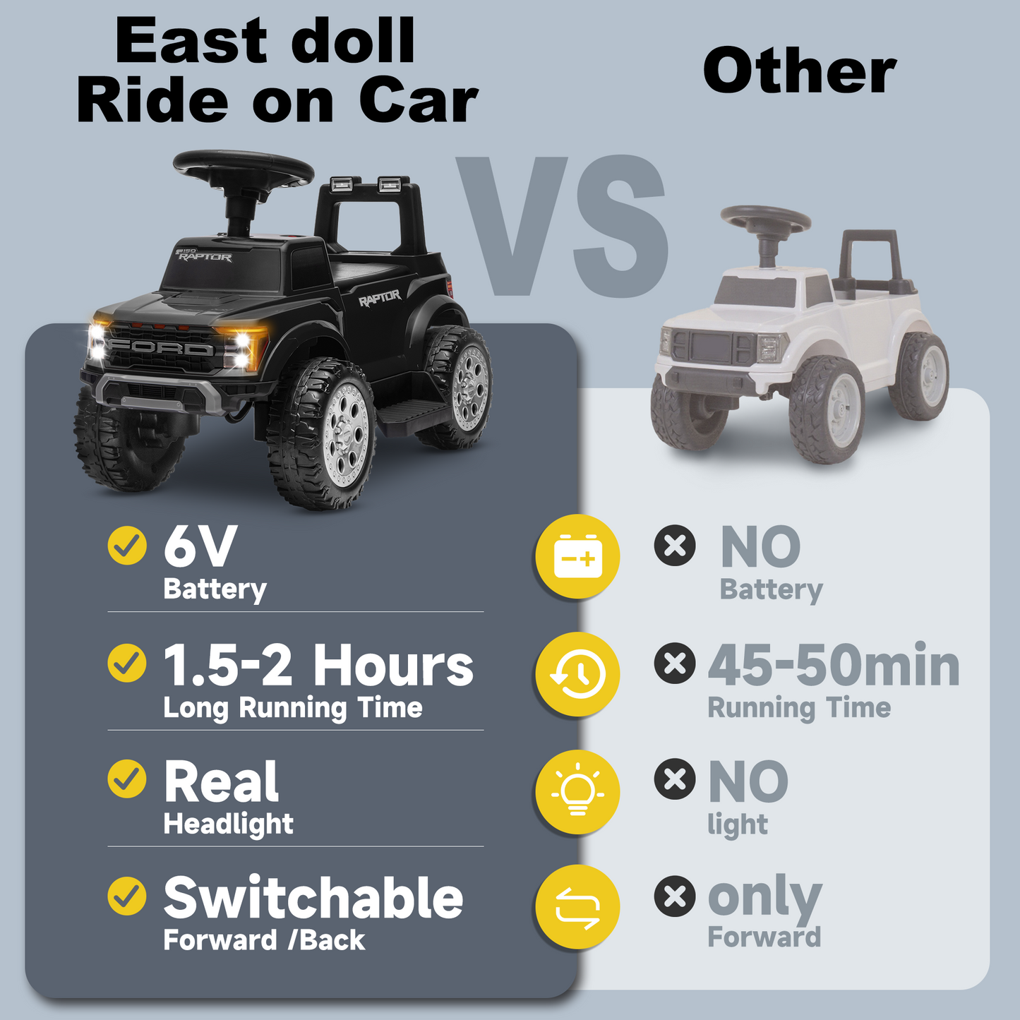 East doll 6V Ride on Toy for Toddler, Ford Electric Car for Kids, Toddler Car for Ages 1-3 Years, LED Lights, Power Motor,4 wheeler, Kids ATV