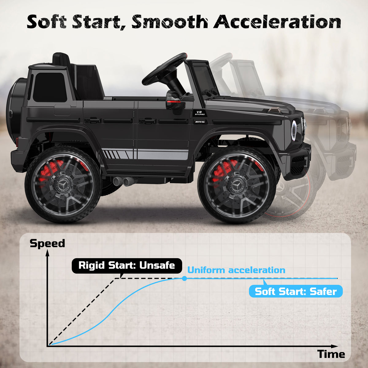 ANPABO 12V 7AH Licensed Mercedes-Benz G63 Electric Car for Kids, Black