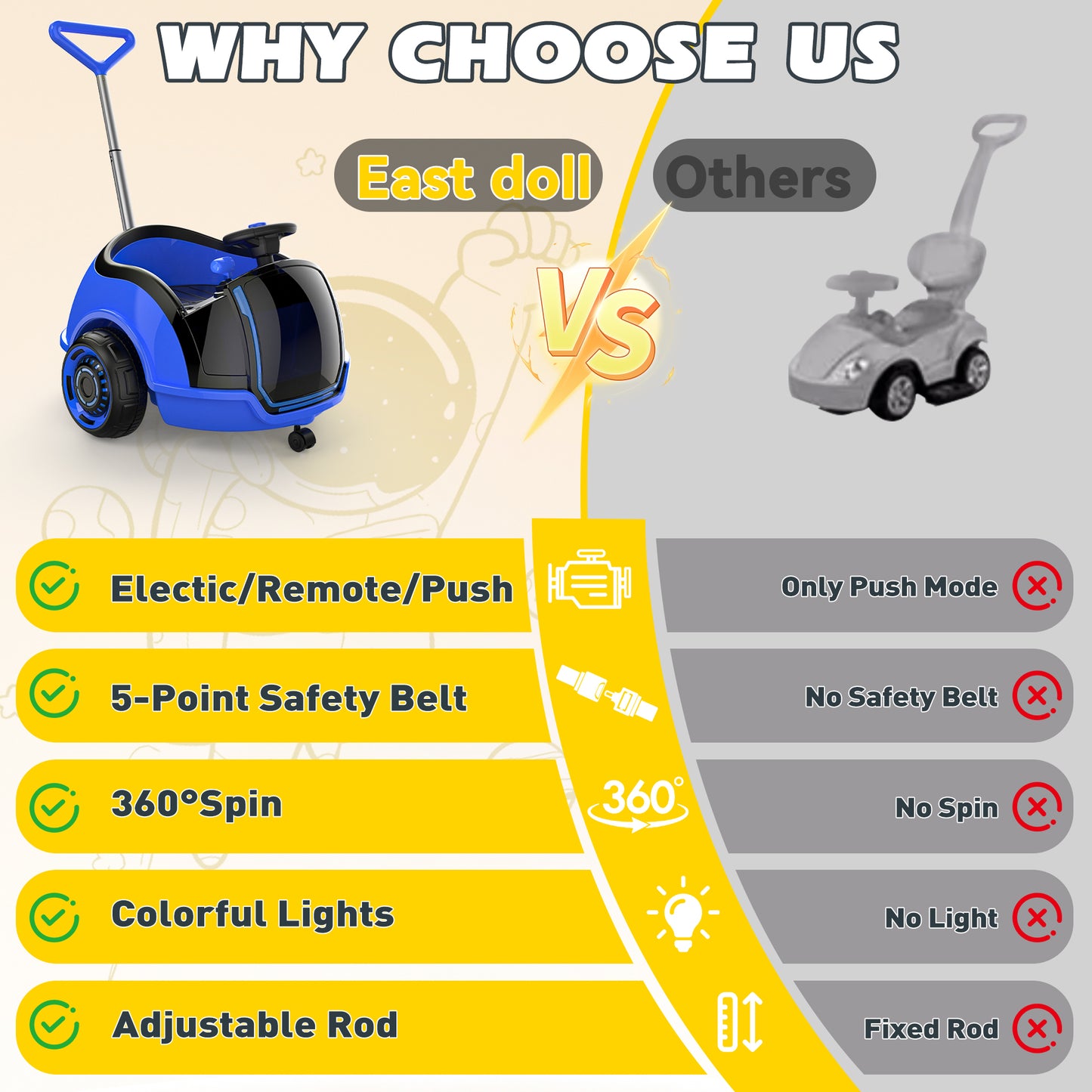 East doll 12V Electric Ride On Toy Car for Toddlers, Kids Puch Car, Outdoor Stroller Toys for Kids, Kids Cars to Ride in, 1-3Y,Remote Control, 1.3-2.5MPH, Music, Horn