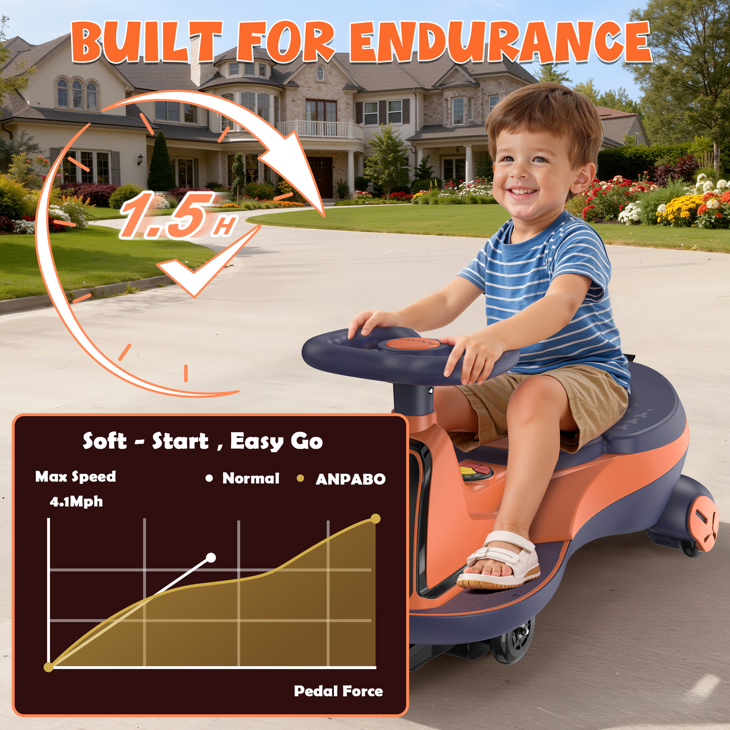 East doll 12V Wiggle Car for Kids with LED, Electric Ride on Toys for Toddlers Aged 3+, Swing Wiggle, Baby Car, 2.8-4.1 Mph, Flashing Wheels, Bluetooth(Upgraded Version）